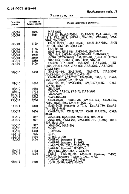 ГОСТ 5813-93,  26.