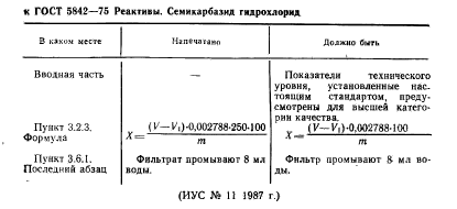 ГОСТ 5842-75,  3.