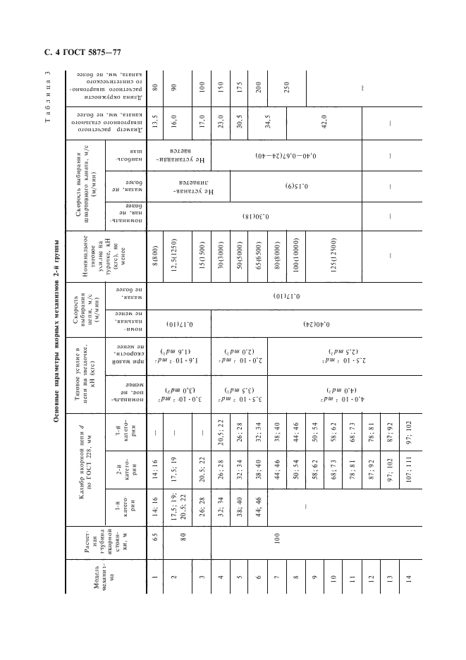 ГОСТ 5875-77,  5.