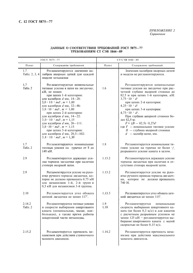 ГОСТ 5875-77,  13.