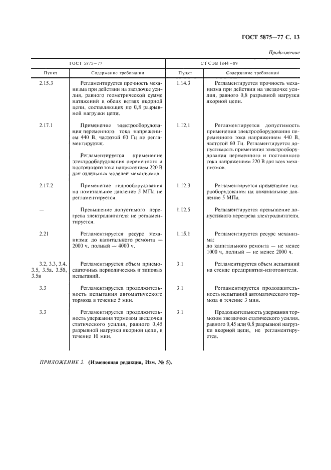 ГОСТ 5875-77,  14.