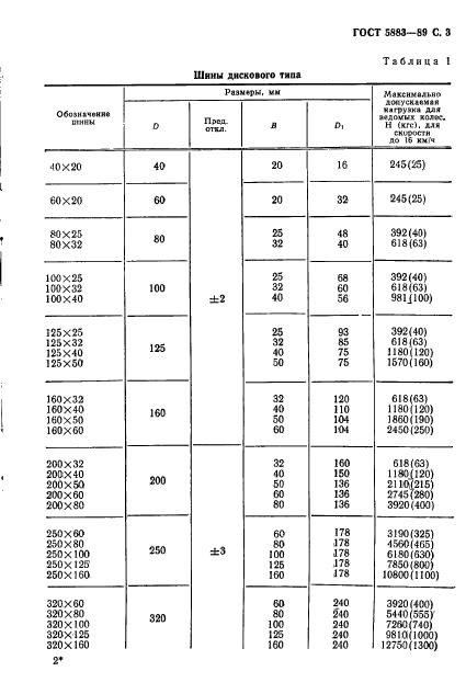 ГОСТ 5883-89,  4.