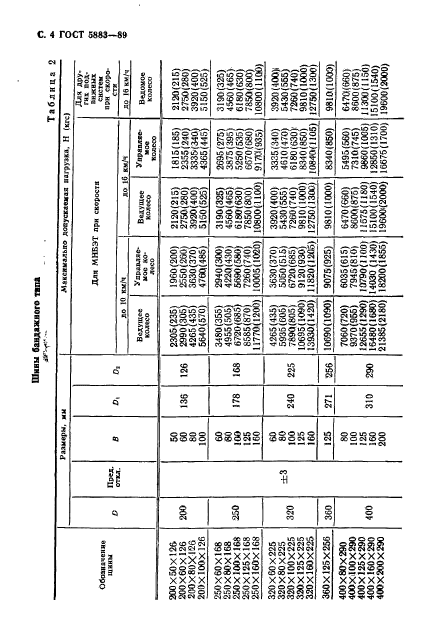 ГОСТ 5883-89,  5.