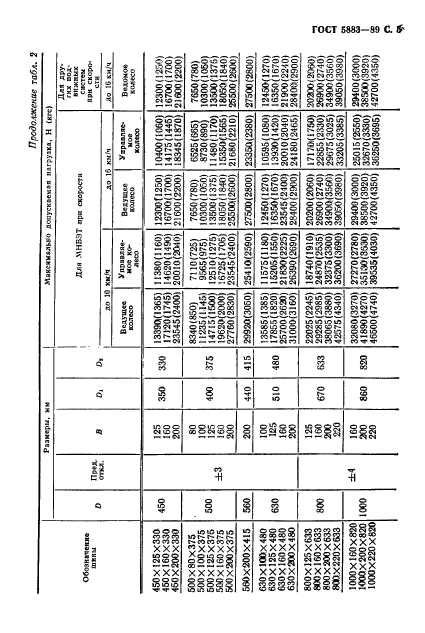 ГОСТ 5883-89,  6.