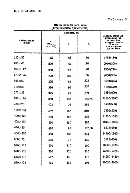 ГОСТ 5883-89,  7.