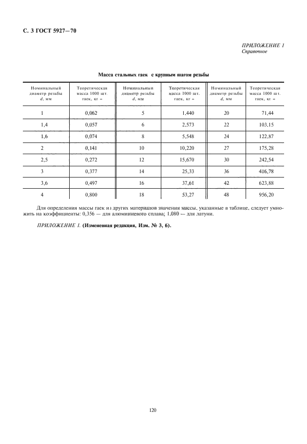 ГОСТ 5927-70,  4.