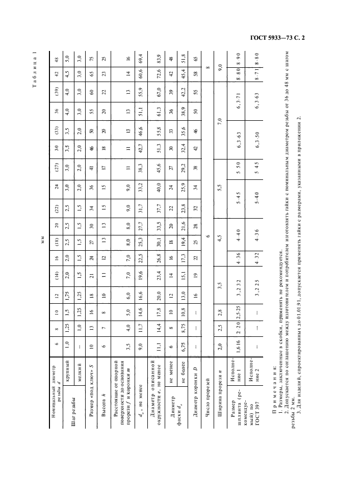 ГОСТ 5933-73,  3.