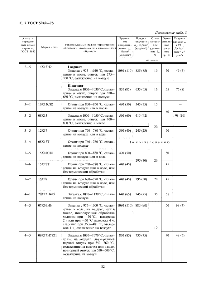 ГОСТ 5949-75,  7.