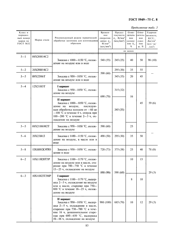 ГОСТ 5949-75,  8.