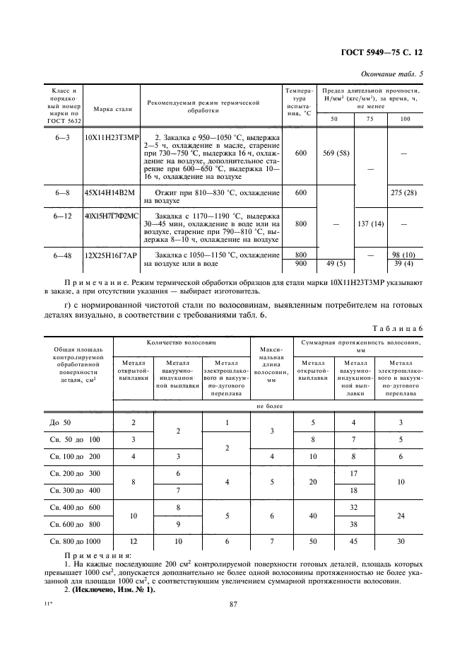  5949-75,  12.