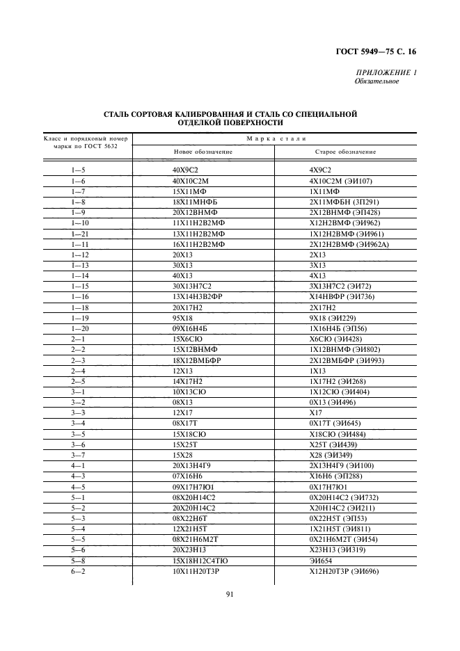 ГОСТ 5949-75,  16.