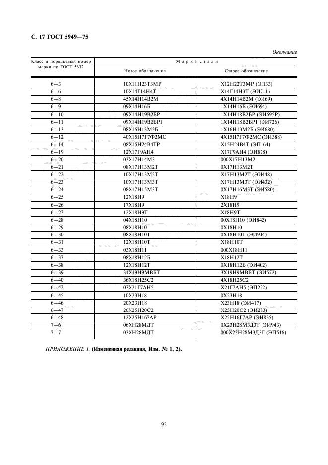 ГОСТ 5949-75,  17.