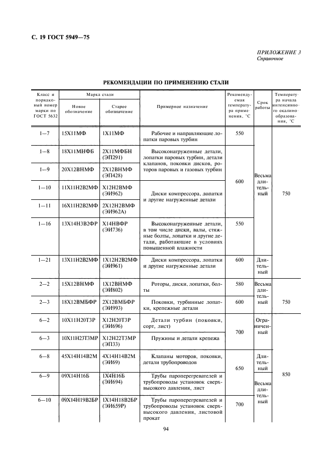 ГОСТ 5949-75,  19.