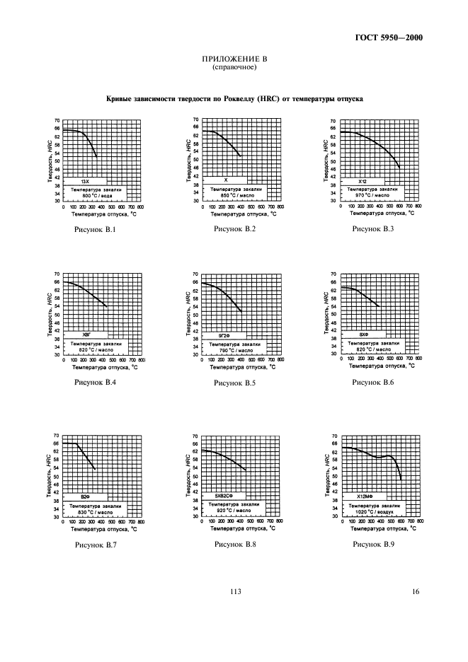 ГОСТ 5950-2000,  21.