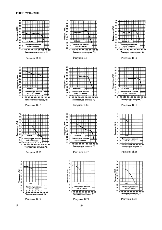 ГОСТ 5950-2000,  22.