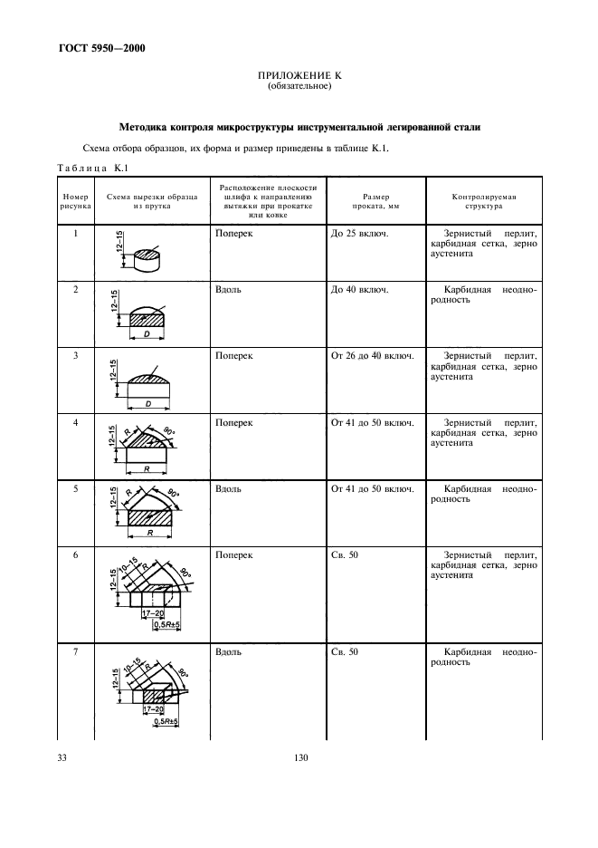 ГОСТ 5950-2000,  38.