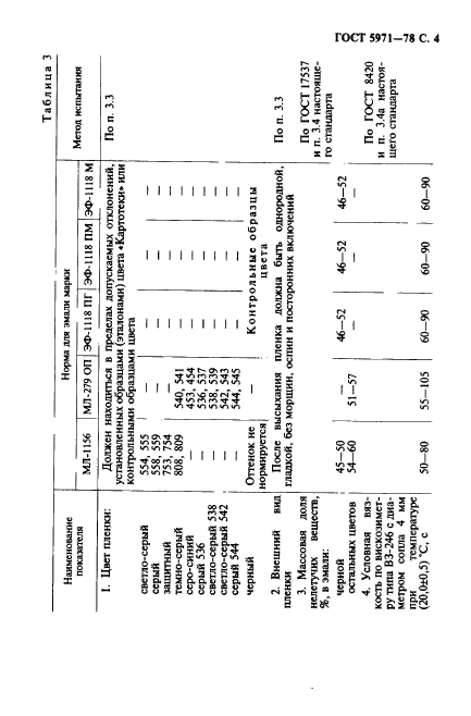 ГОСТ 5971-78,  5.