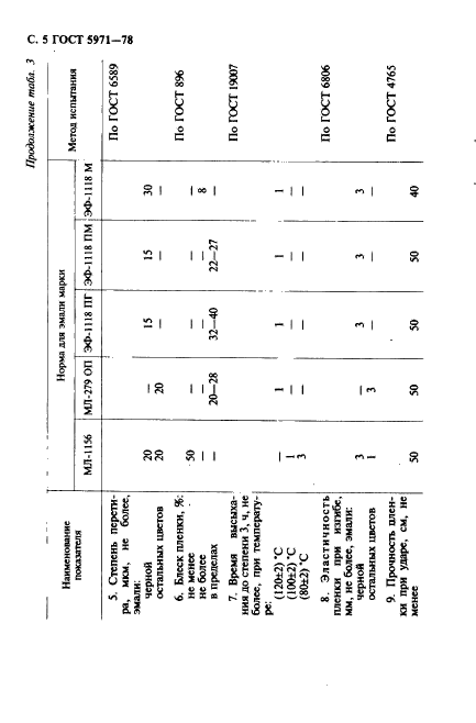 ГОСТ 5971-78,  6.