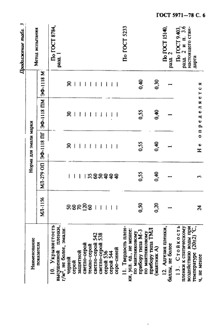  5971-78,  7.