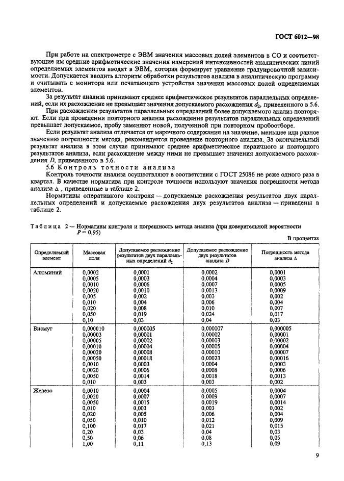 ГОСТ 6012-98,  12.