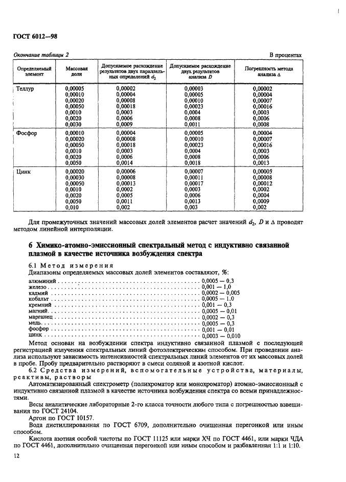 ГОСТ 6012-98,  15.