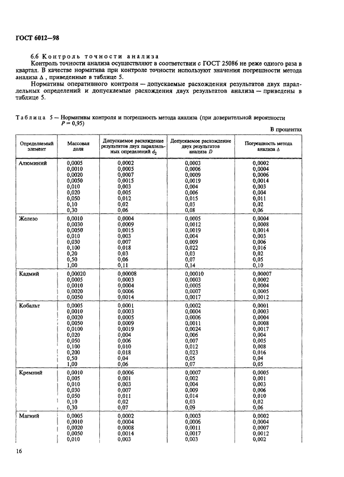 ГОСТ 6012-98,  19.