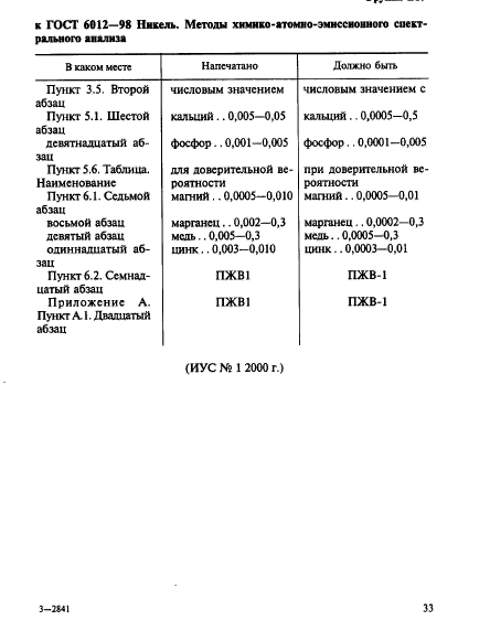 ГОСТ 6012-98,  31.