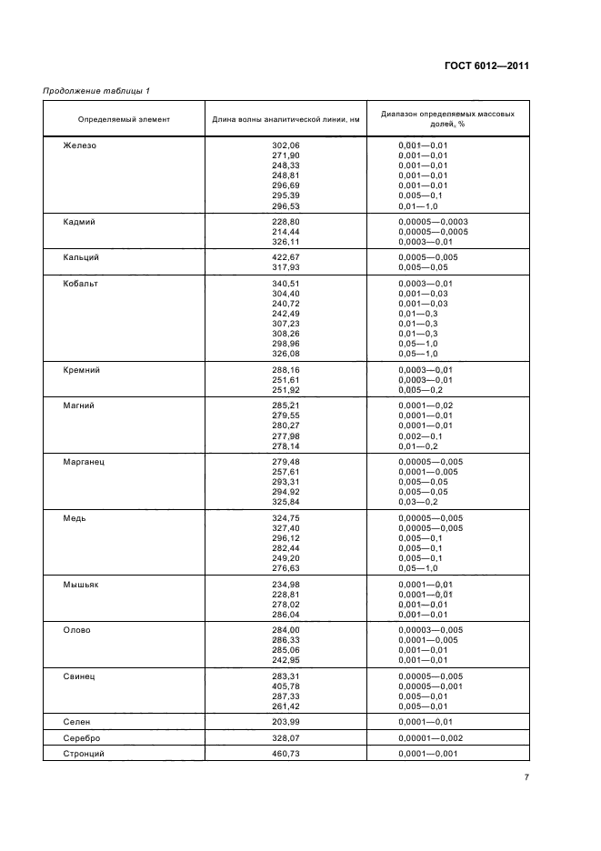 ГОСТ 6012-2011,  11.