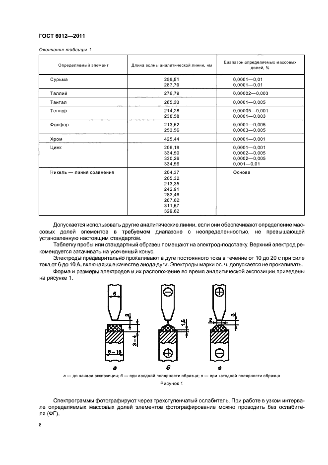 ГОСТ 6012-2011,  12.