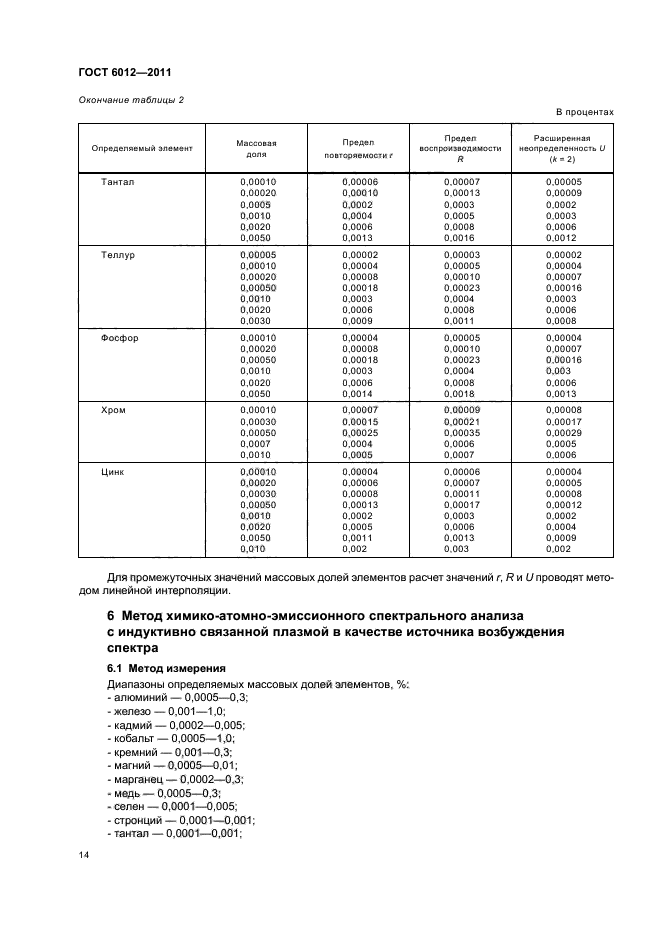 ГОСТ 6012-2011,  18.