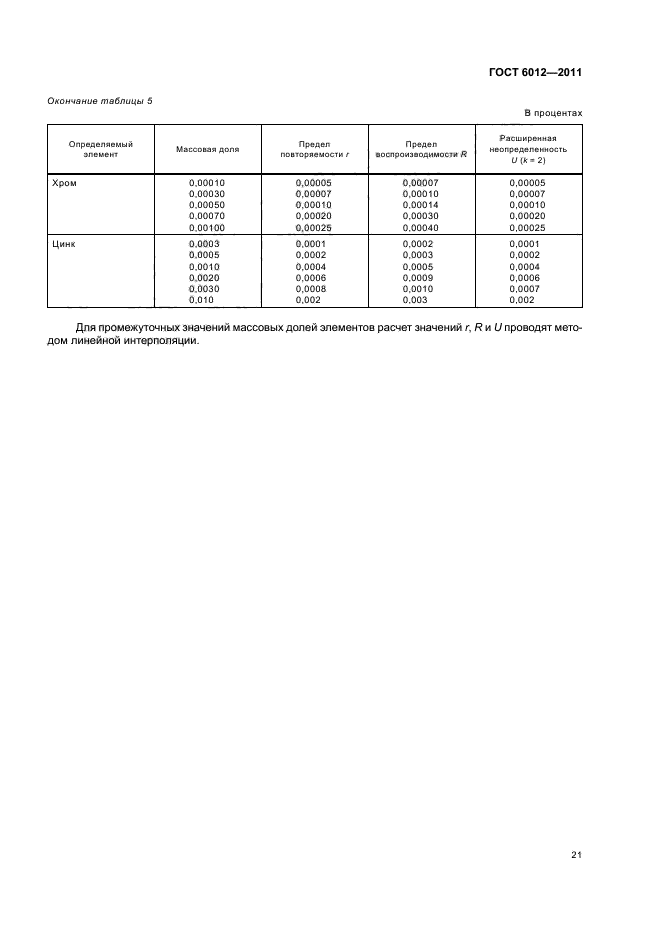 ГОСТ 6012-2011,  25.