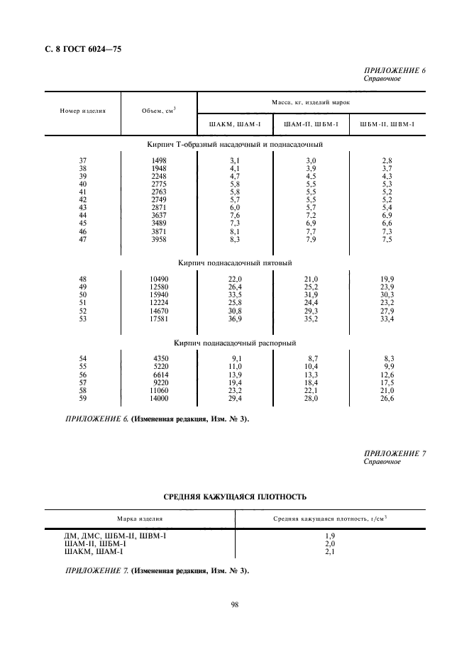 ГОСТ 6024-75,  8.