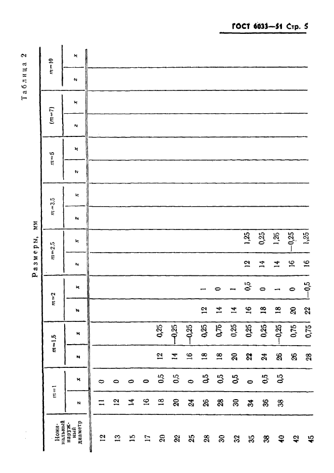 ГОСТ 6033-51,  6.