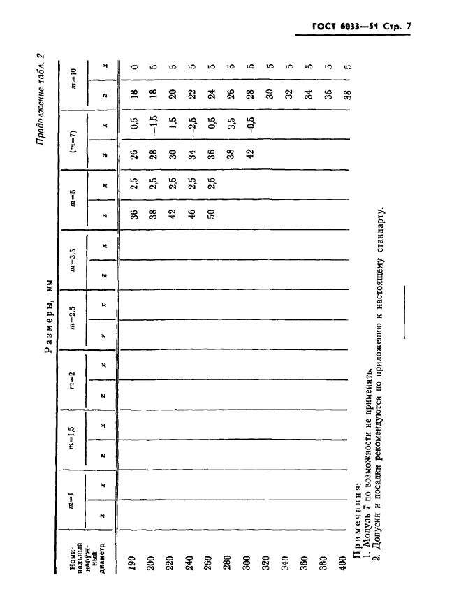 ГОСТ 6033-51,  8.