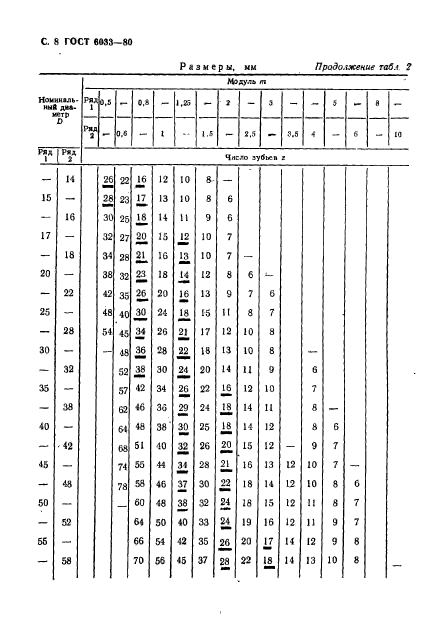 ГОСТ 6033-80,  12.