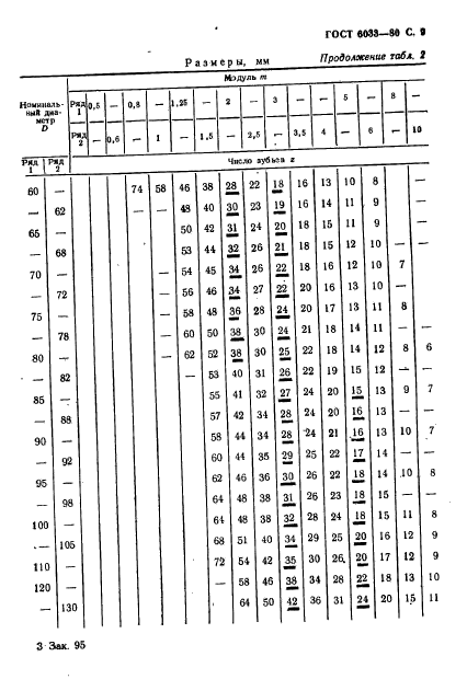 ГОСТ 6033-80,  13.