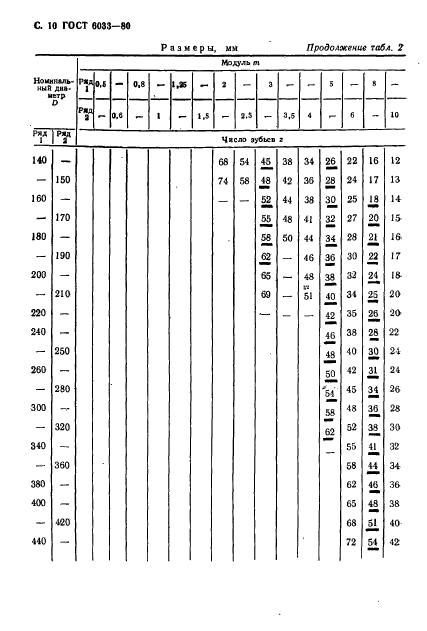 ГОСТ 6033-80,  14.