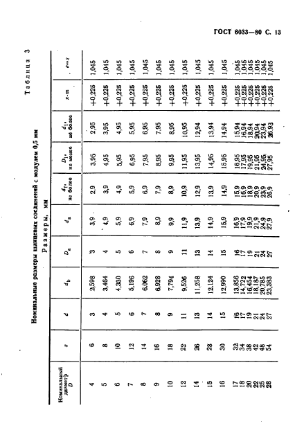 ГОСТ 6033-80,  17.