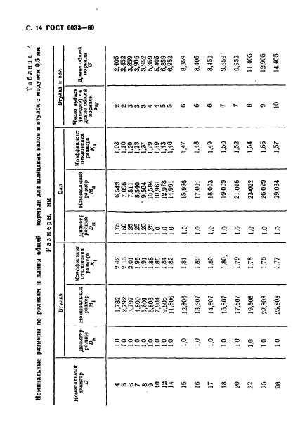 ГОСТ 6033-80,  18.