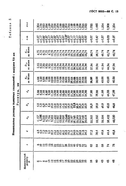 ГОСТ 6033-80,  19.