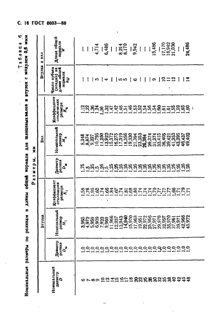 ГОСТ 6033-80,  20.