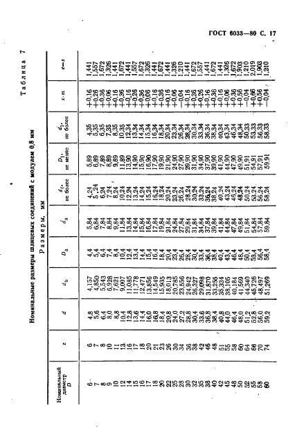 ГОСТ 6033-80,  21.