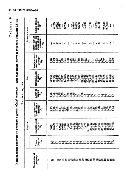 ГОСТ 6033-80,  22.