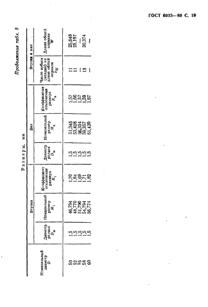 ГОСТ 6033-80,  23.