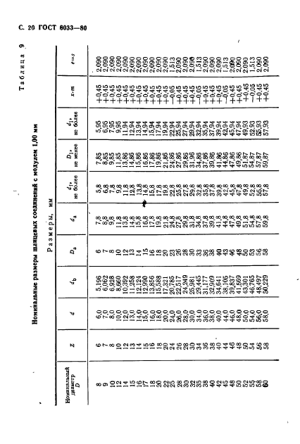 ГОСТ 6033-80,  24.