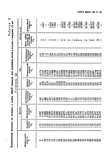 ГОСТ 6033-80,  25.