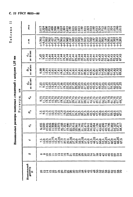 ГОСТ 6033-80,  26.