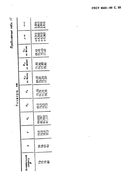 ГОСТ 6033-80,  27.