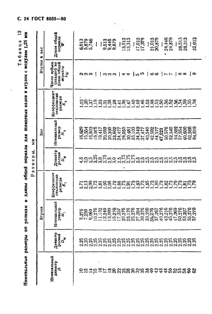 ГОСТ 6033-80,  28.