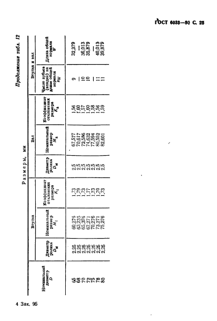 ГОСТ 6033-80,  29.